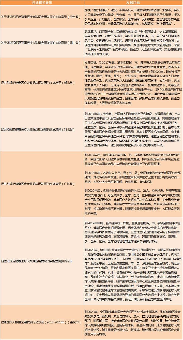 医疗大数据基础依然落后，2017年国家队与AI企业入局，或将引发新一轮红海争夺