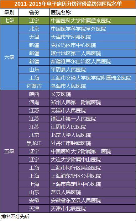 医疗大数据基础依然落后，2017年国家队与AI企业入局，或将引发新一轮红海争夺