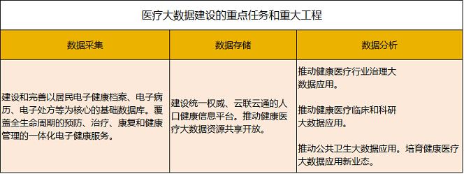 医疗大数据基础依然落后，2017年国家队与AI企业入局，或将引发新一轮红海争夺