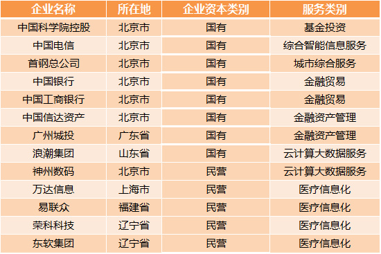 医疗大数据基础依然落后，2017年国家队与AI企业入局，或将引发新一轮红海争夺