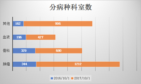医疗大数据基础依然落后，2017年国家队与AI企业入局，或将引发新一轮红海争夺