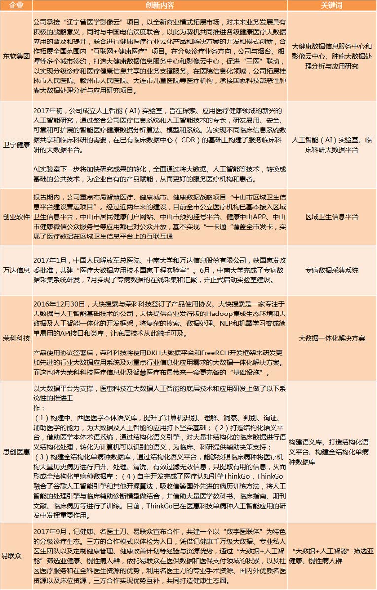 医疗大数据基础依然落后，2017年国家队与AI企业入局，或将引发新一轮红海争夺